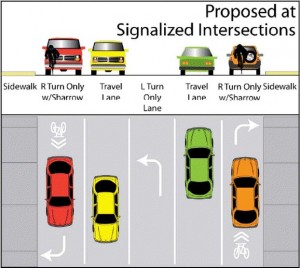 ProposedIntersections125th