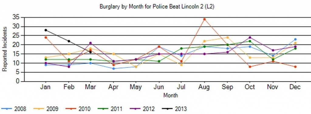 L2BurglaryGraph