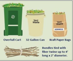 FREE Paper Yard Material Bags For Pickup